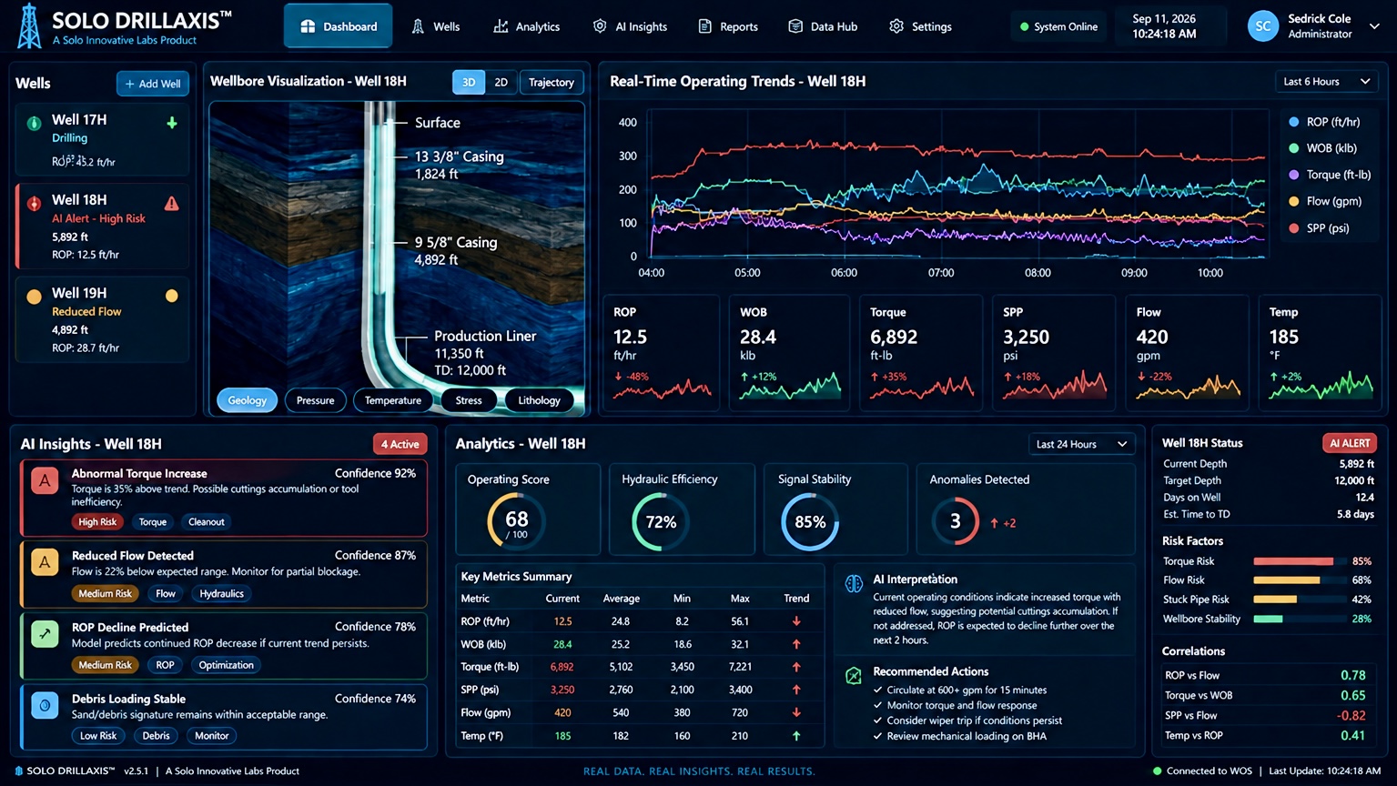 Illustrative interface concept for Solo DrillAxis
